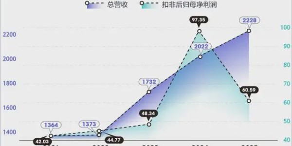 长城汽车，出了一个猛招